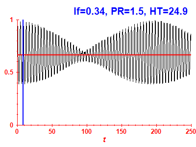 Survival probability